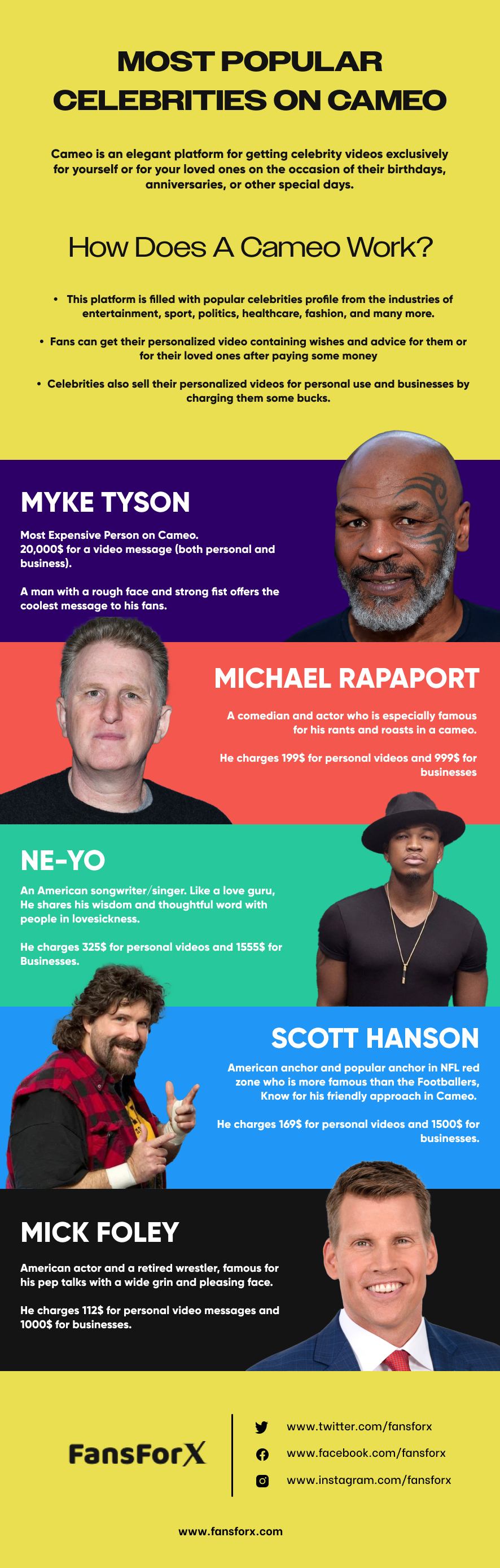 Most Popular Celebrities on Cameo Infographics